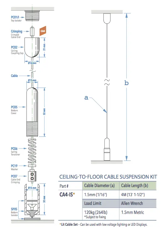Specifications for CA4-IS