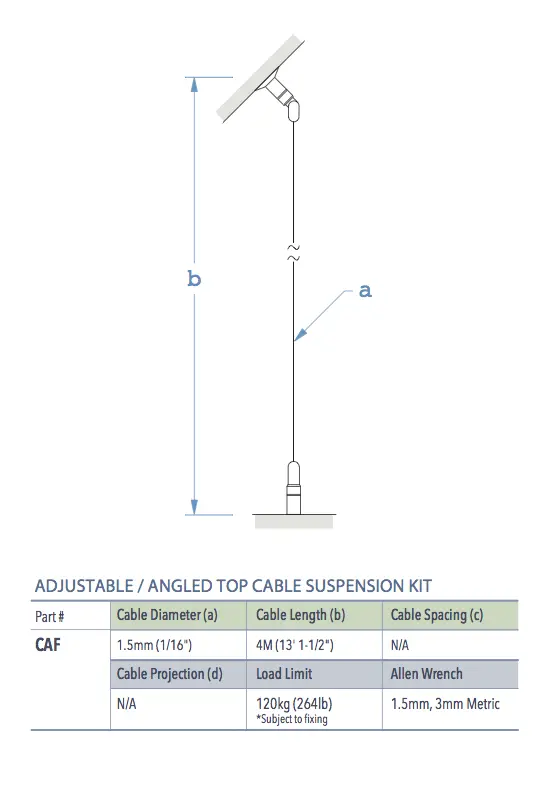Specifications for CAF
