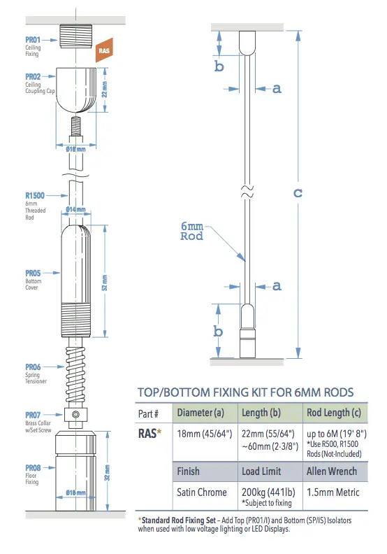 Specifications for RAS