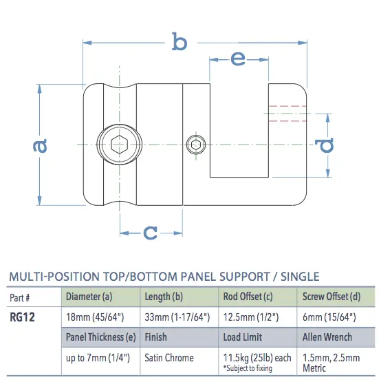 Specifications for RG12