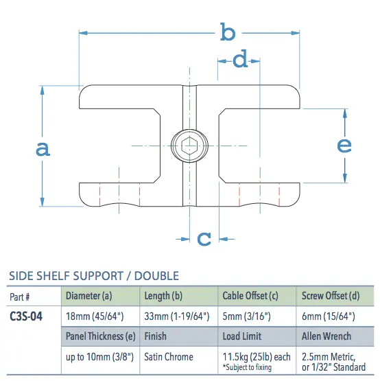 Specifications for C3S-04