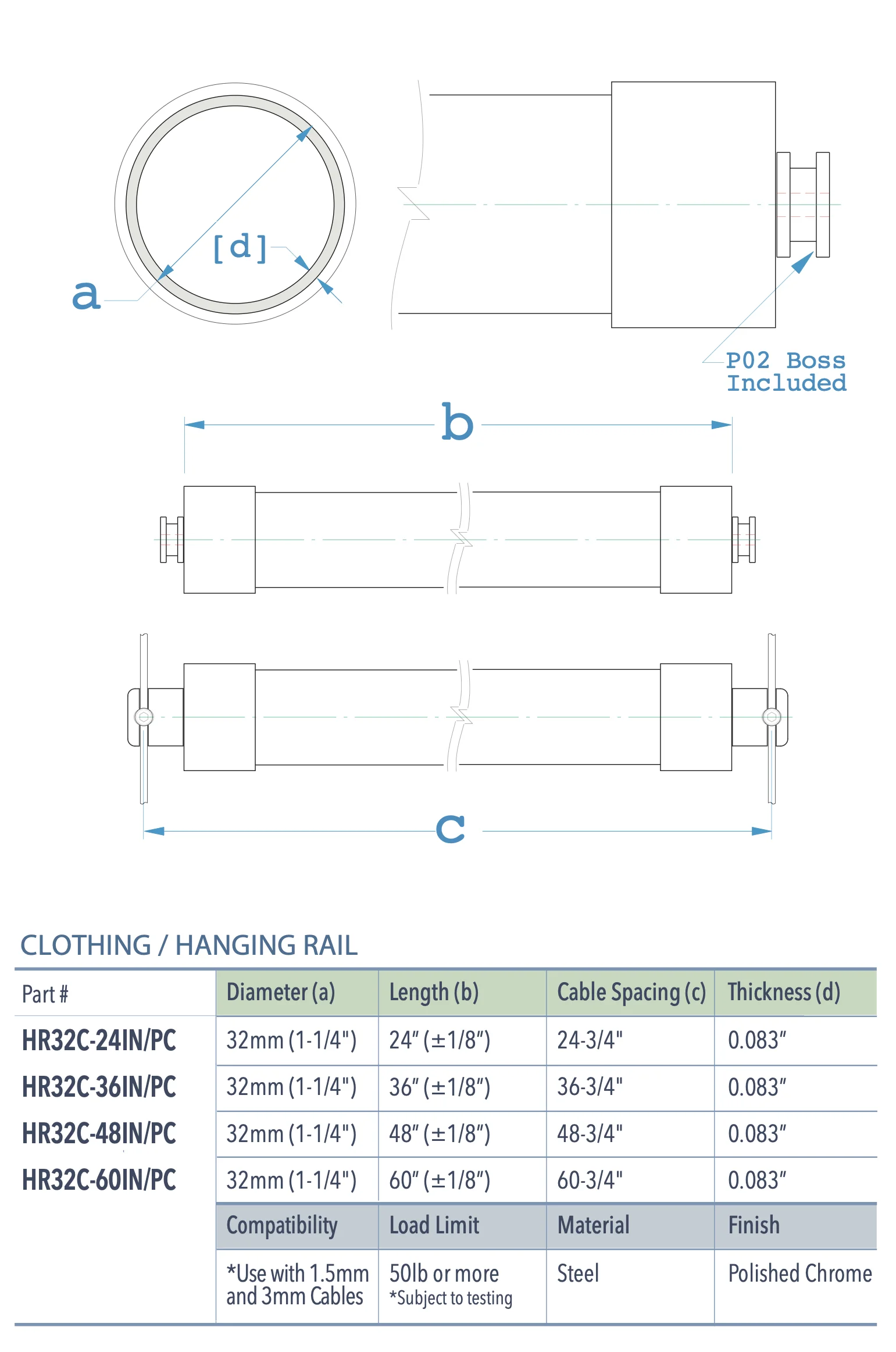 Specifications for HR32C